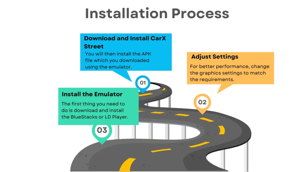 Installation Process